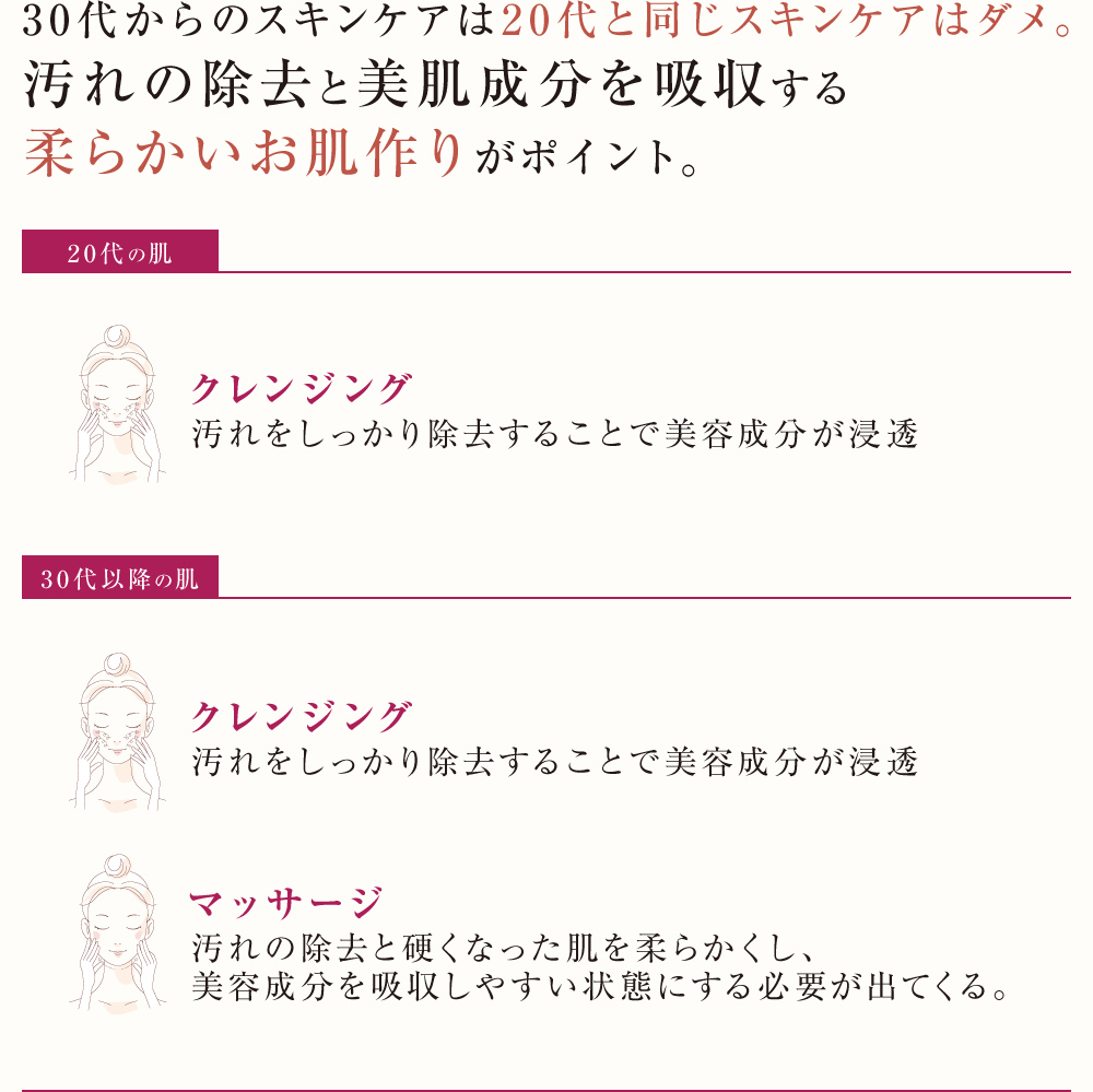 30代からのスキンケアは20代と同じスキンケアはダメ。汚れの除去と美肌成分を吸収する柔らかいお肌作りがポイント。